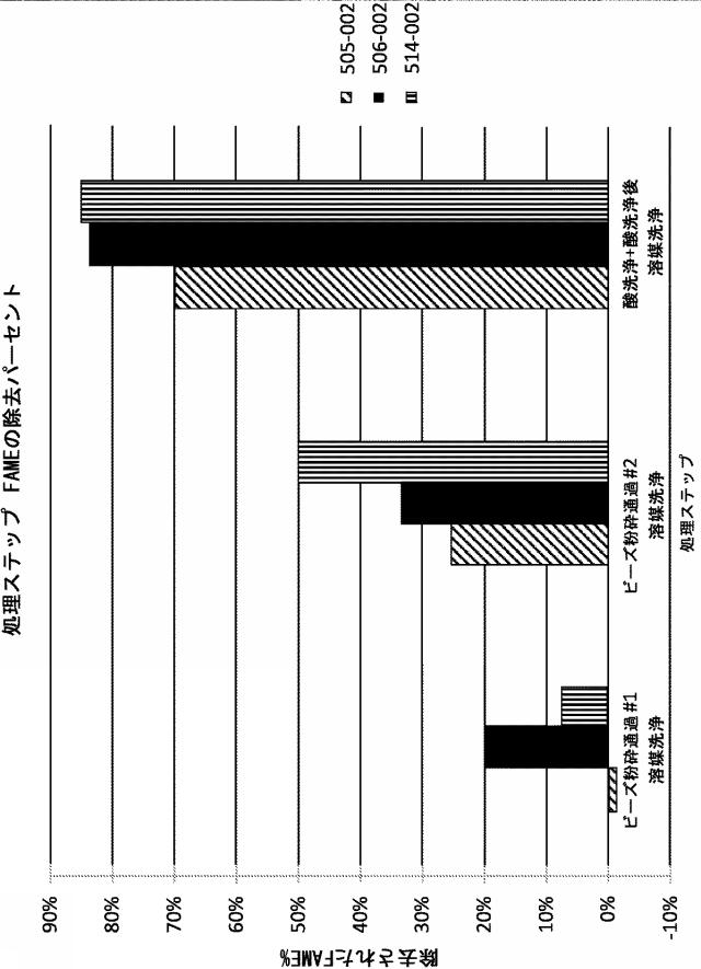 6705584-バイオマス由来のタンパク質リッチ食物原料及び調製方法 図000008