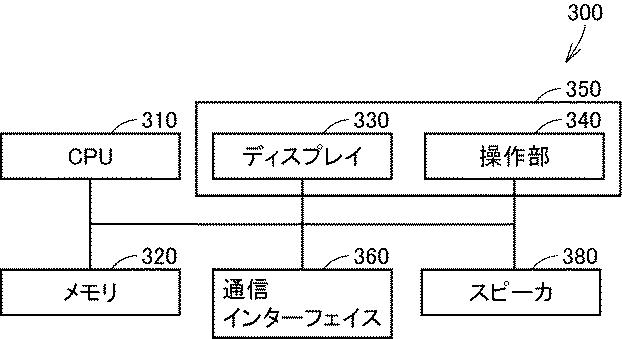 6705887-コンピュータおよび情報処理方法 図000008