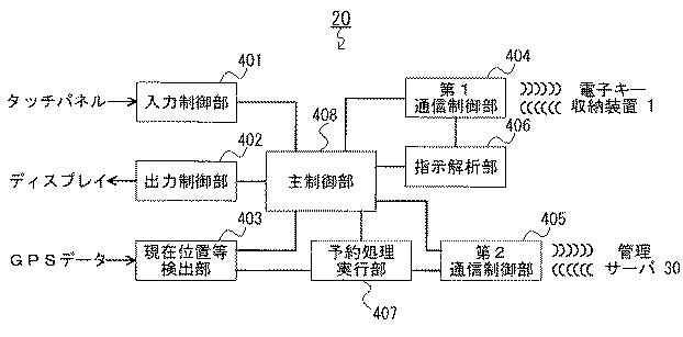 6710832-車両の電子キーの収納装置、携帯情報端末、電子キーの共用方法、コンピュータプログラム 図000008