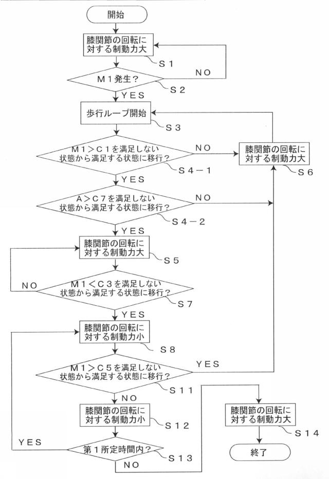6712596-膝関節の制御方法および下肢装具 図000008