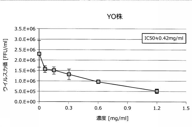 6718293-抗ウイルス剤及び抗ウイルス用食品組成物 図000008