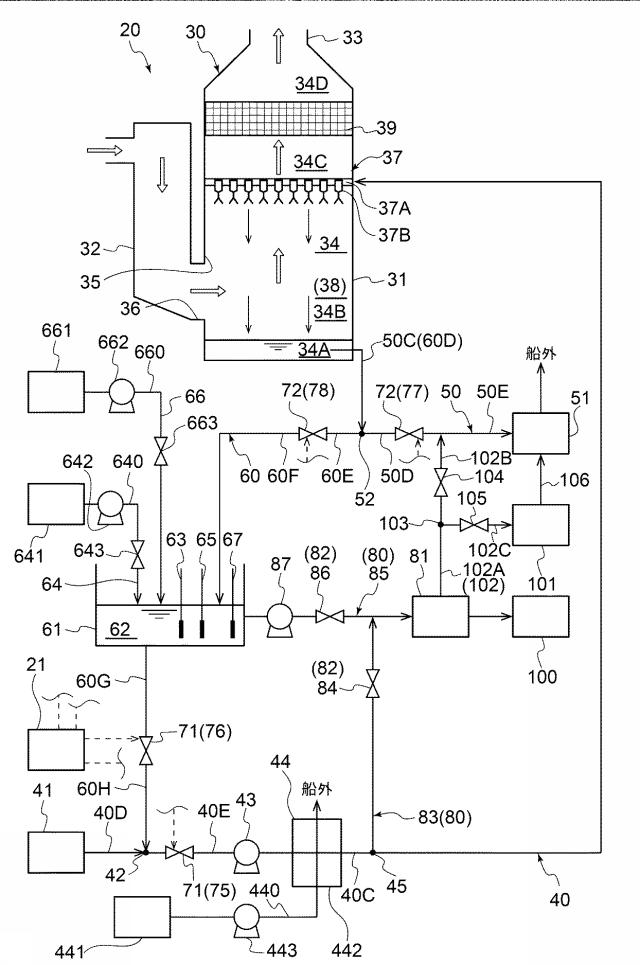 6721802-排ガス洗浄システムおよび排ガス洗浄システムの運用方法 図000008