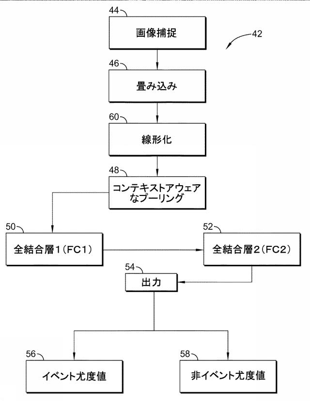 6724051-自動イベント予測のための方法および装置 図000008