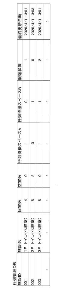 6732324-情報処理装置、制御プログラム、及び混雑状況判定方法 図000008