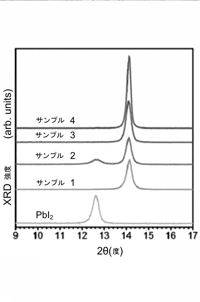 6732342-ペロブスカイト膜の形成方法、ペロブスカイト膜及び太陽電池 図000008