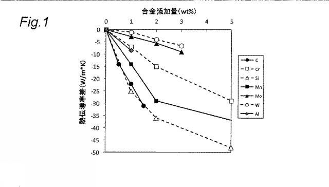 6737102-鋼材及び摺動部品、並びに鋼材の製造方法 図000008