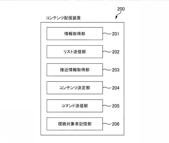 6737511-コンテンツ配信装置、コンテンツ配信システム、コンテンツ配信方法及びプログラム 図000008