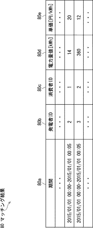 6750609-電力マッチング装置及び電力マッチングプログラム 図000008