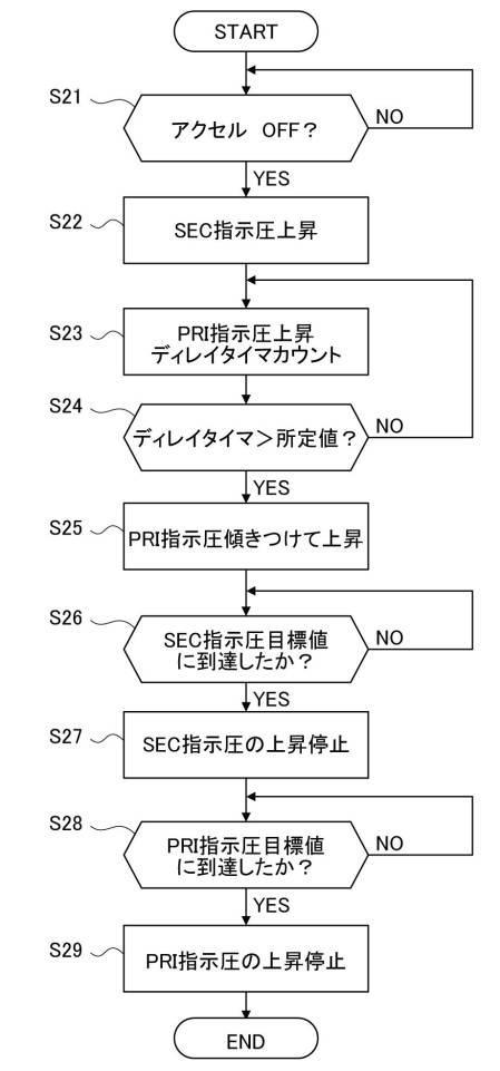 6752506-車両用無段変速機構の制御装置 図000008