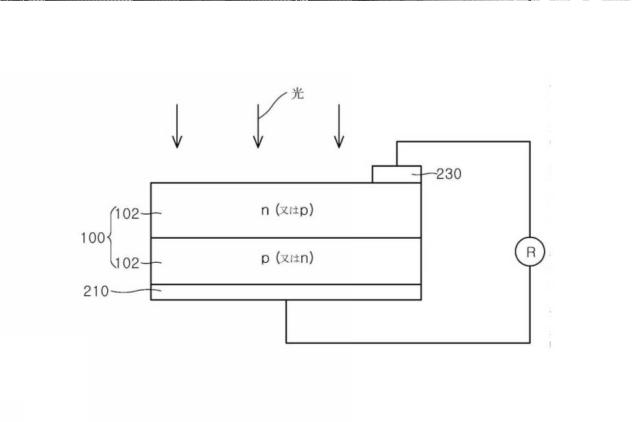 6755247-太陽電池電極形成用組成物及び当該組成物から製造された電極 図000008