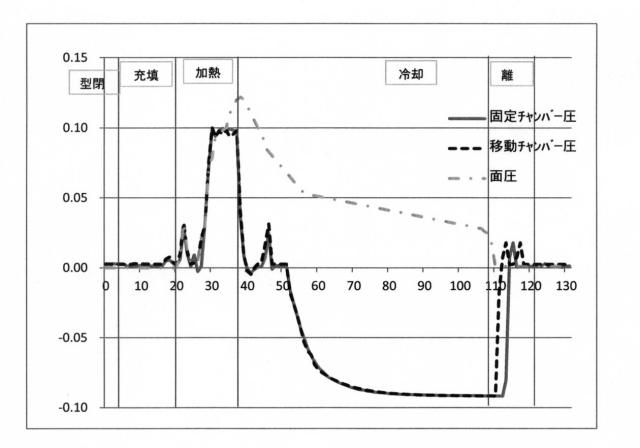 6755613-発泡樹脂製品の成形方法 図000008