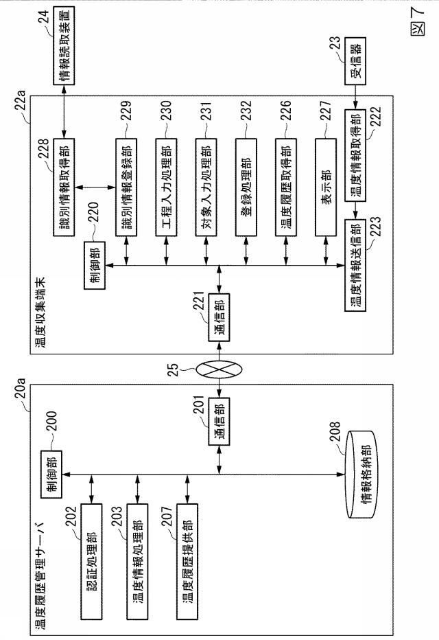 6760751-温度履歴管理サーバ、温度収集端末、温度履歴管理方法及びプログラム 図000008