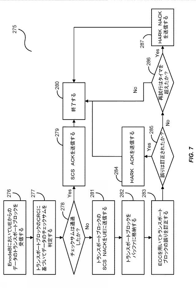 6760967-リッスンビフォアトークシステムにおけるハイブリッド自動再送要求（ＨＡＲＱ） 図000008