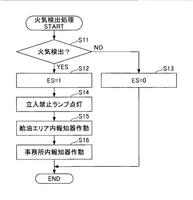 6761648-懸垂式燃料供給所システム 図000008