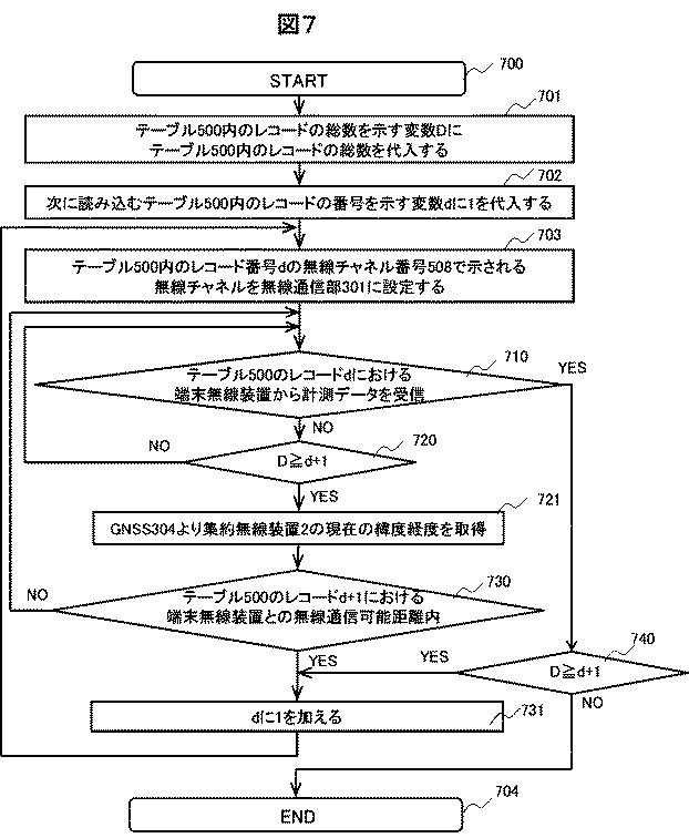 6761694-無線通信システムおよび無線通信方法 図000008