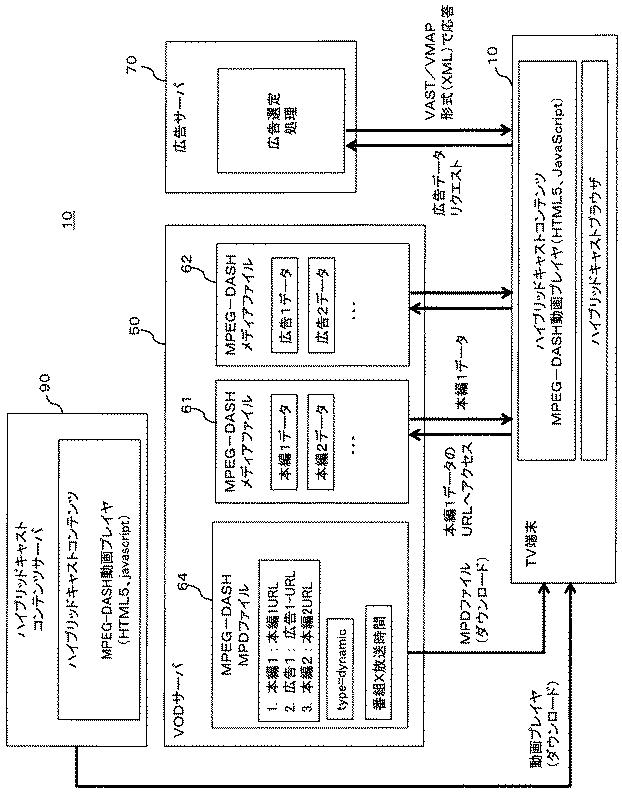 6761983-広告配信サーバ、番組配信サーバ及び再生端末、並びに映像配信システム 図000008