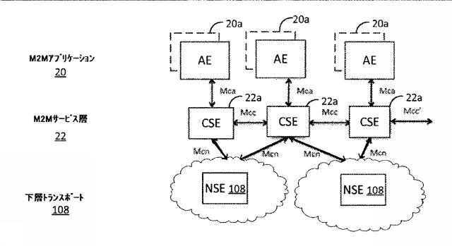 6772340-許可ベースのリソースおよびサービス発見 図000008