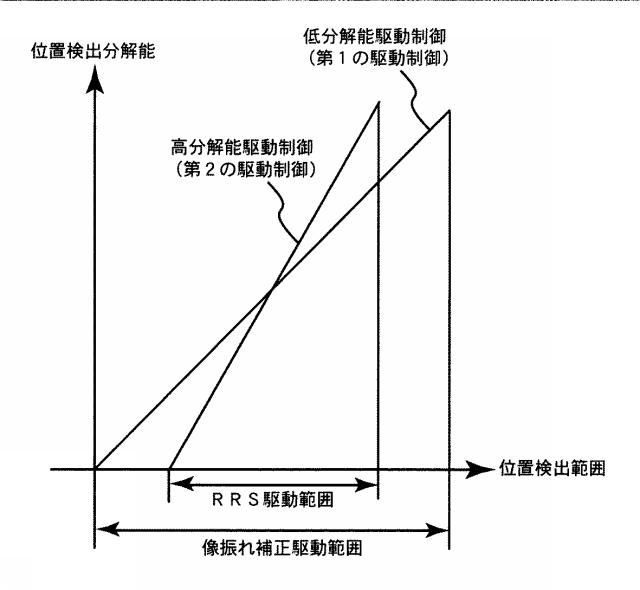 6772476-撮影装置、撮影方法及び撮影プログラム 図000008