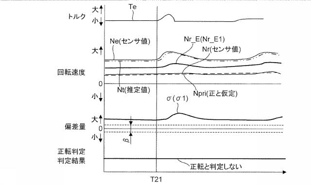 6774574-車両の制御装置及び車両の制御方法 図000008