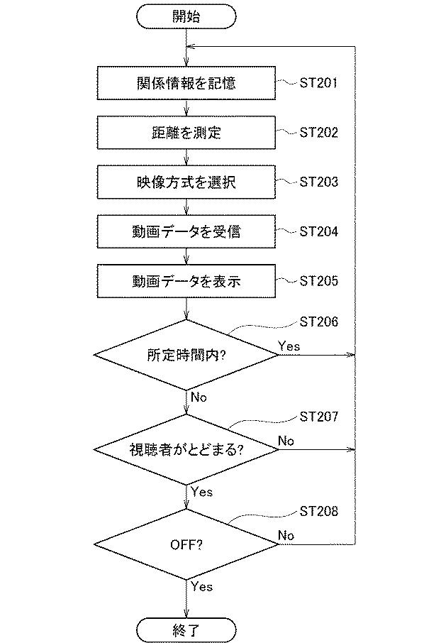 6781239-表示装置、表示方法及び表示プログラム 図000008