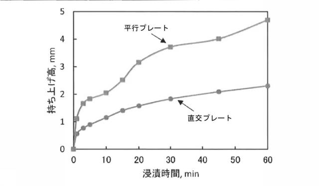 6781652-摺動部材およびエンジン部品 図000008