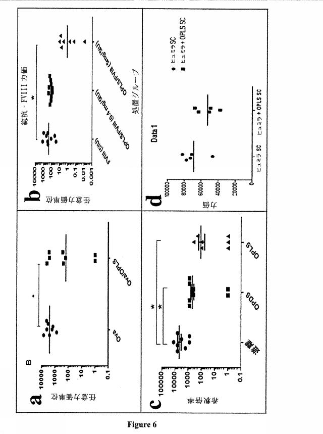 6783652-抗原特異的免疫原性を低減するための組成物及び方法 図000008