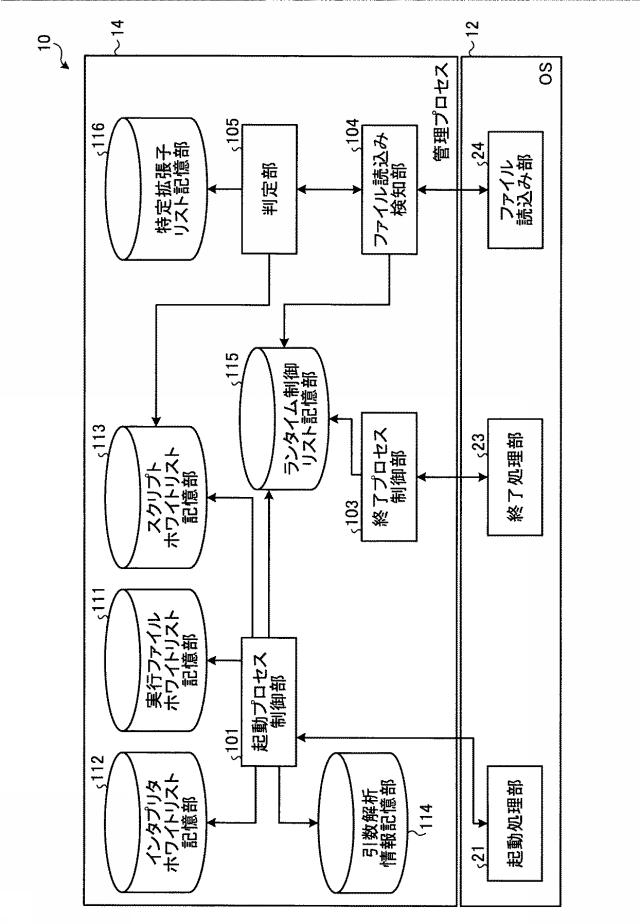 6783812-情報処理装置、情報処理方法およびプログラム 図000008