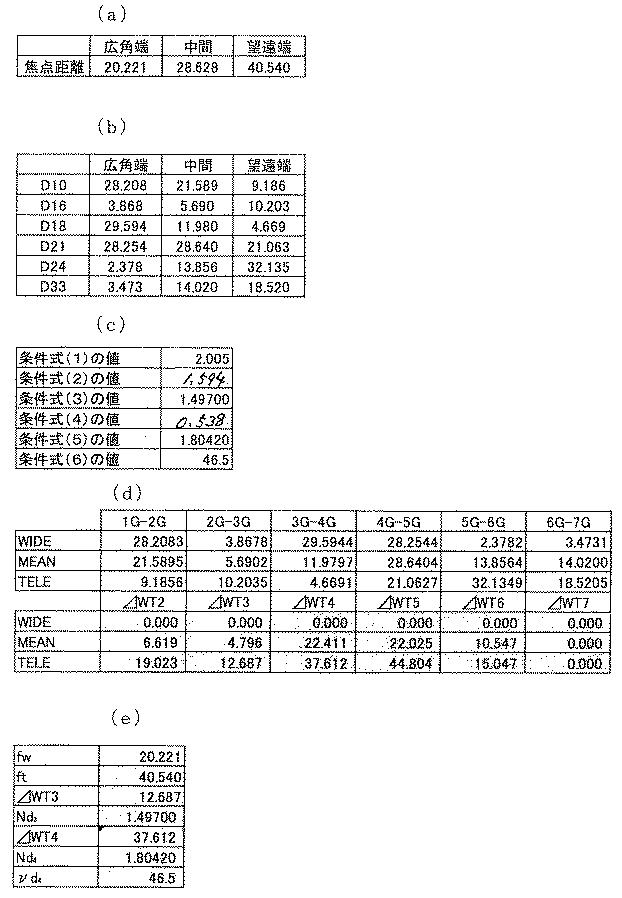 6784564-投射用ズームレンズおよび投射型画像表示装置 図000008