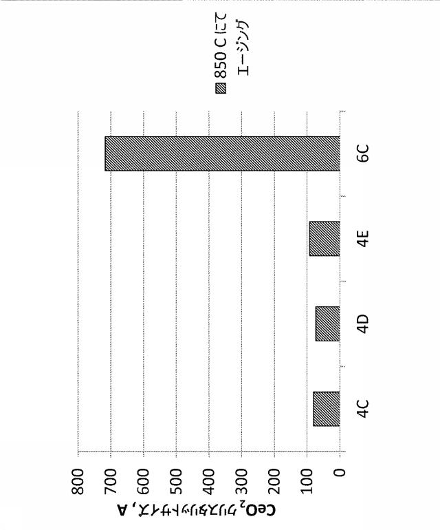 6785755-水熱安定性の向上した触媒 図000008