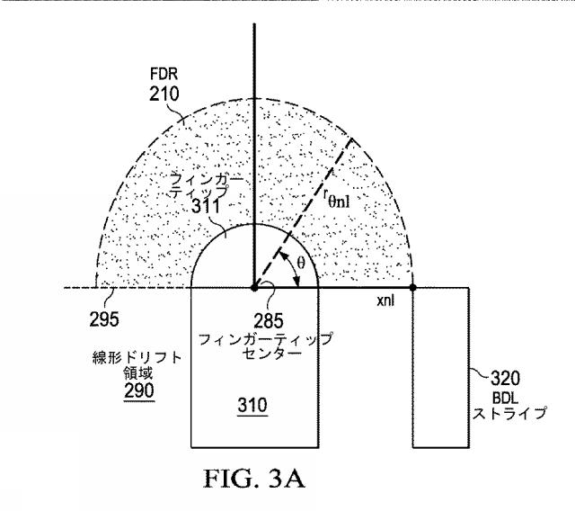 6789281-パワートランジスタのための可変ストライプ幅を備えた希薄されたドリフト層 図000008