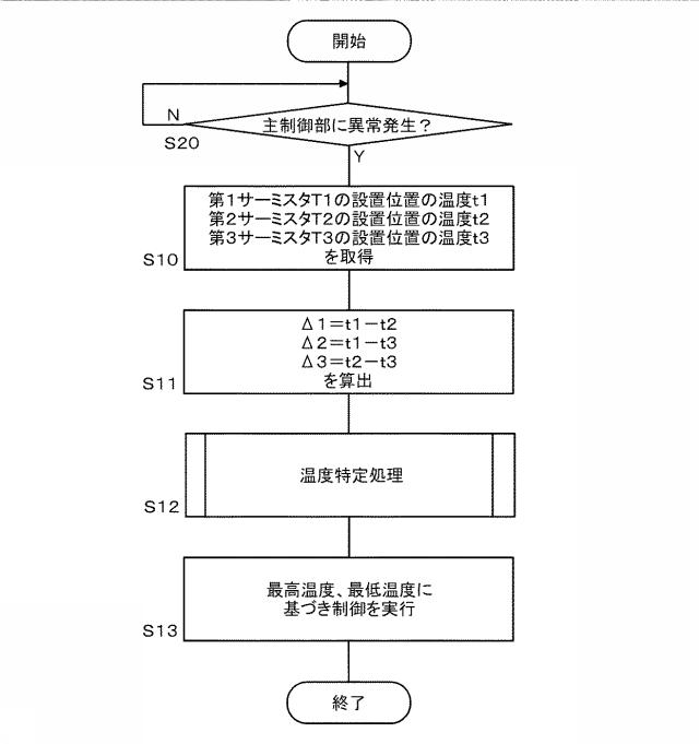 6790102-管理装置、及び蓄電システム 図000008