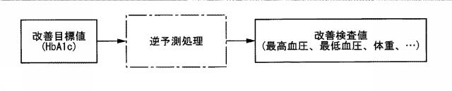 6790207-検査値予測装置、検査値予測システム、検査値予測方法、およびプログラム 図000008