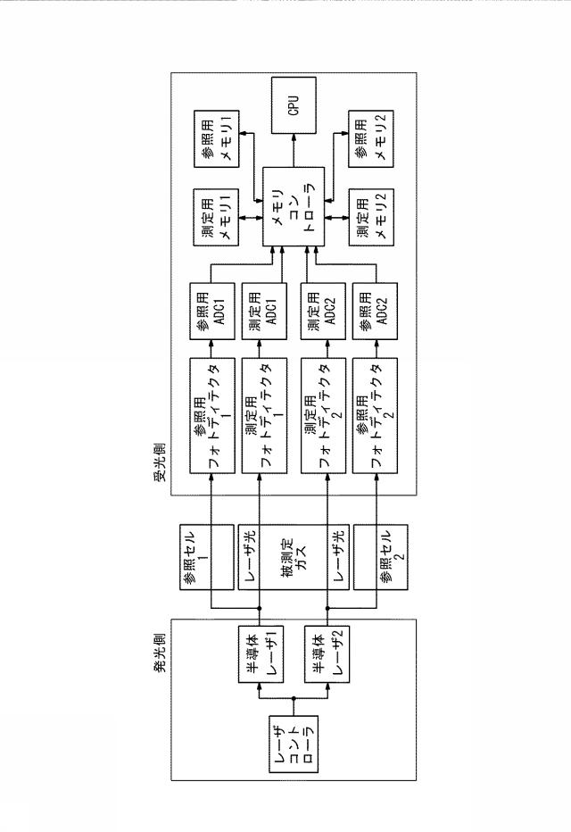 6791214-分光分析装置 図000008