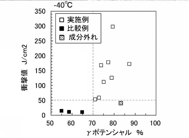 6791646-靭性に優れたステンレス鋼板およびその製造方法 図000008