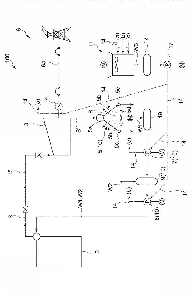 6793271-復水器及び発電システム 図000008