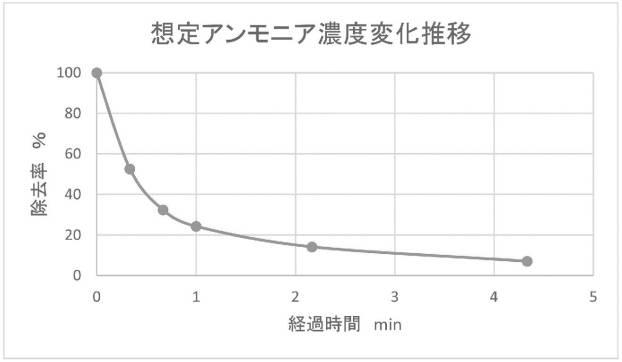 6795810-エアフィルターの製造方法 図000008