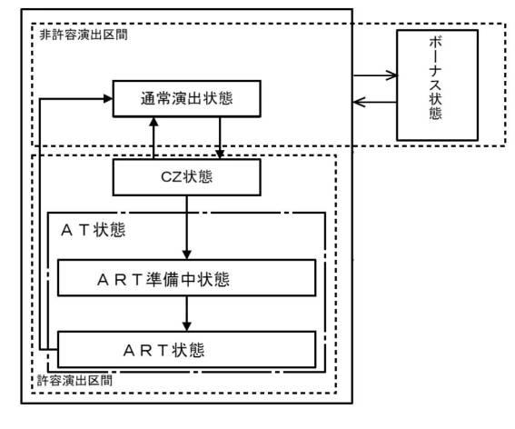 6795844-遊技機 図000008