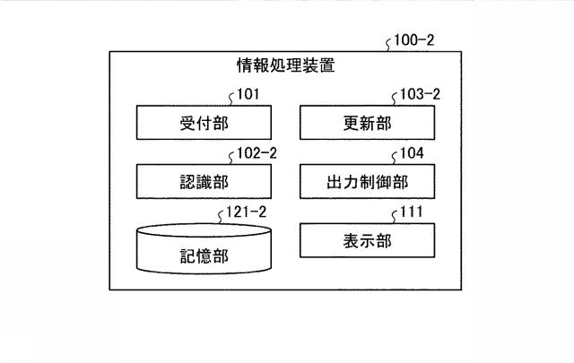 6798055-情報処理装置、情報処理方法、プログラムおよび順序情報 図000008