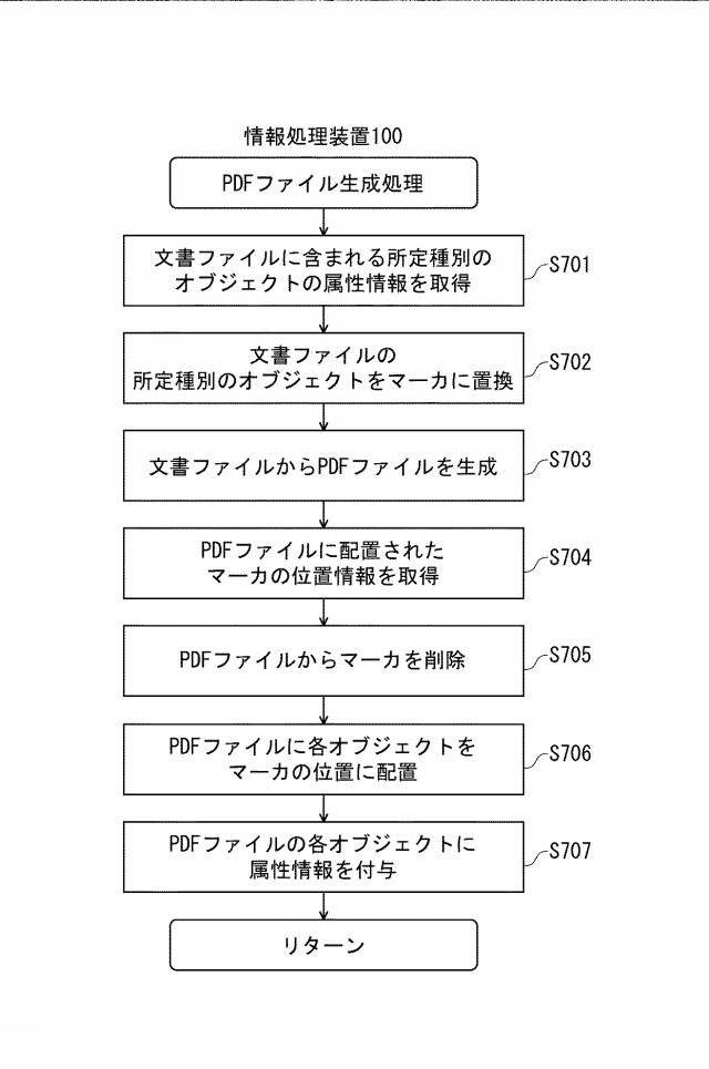 6799700-情報処理装置、ＰＤＦファイル生成方法、およびＰＤＦファイル生成プログラム 図000008