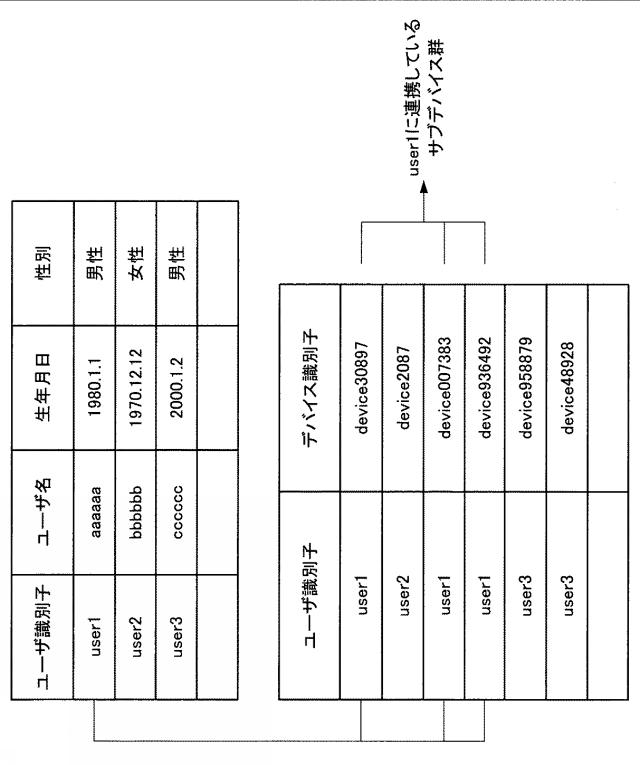 6801657-情報処理装置、情報処理方法及びコンピュータプログラム 図000008