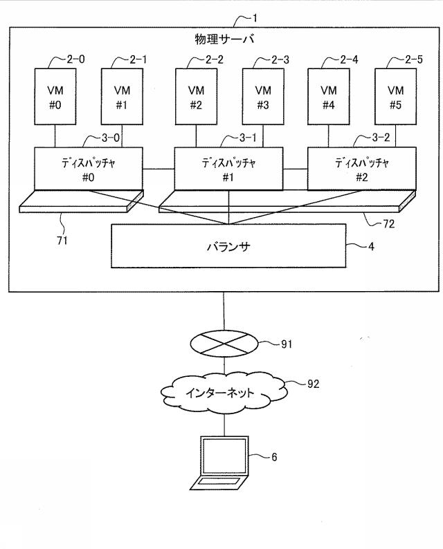 6802771-負荷分散装置、負荷分散システム、および負荷分散プログラム 図000008