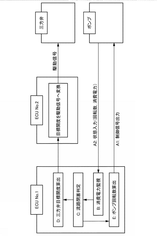 6802984-燃料電池冷却システム 図000008