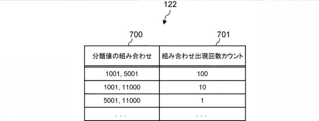 6803754-ログメッセージグループ化装置、ログメッセージグループ化システムおよびログメッセージグループ化方法 図000008