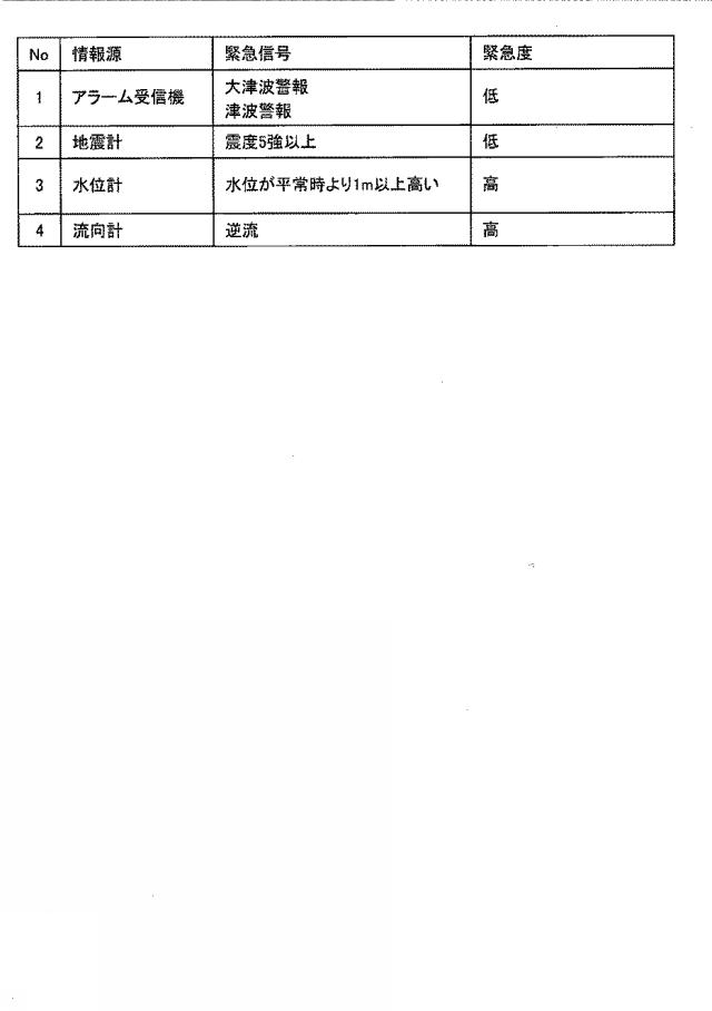 6803862-防潮扉自動制御システムおよび防潮扉自動制御方法 図000008