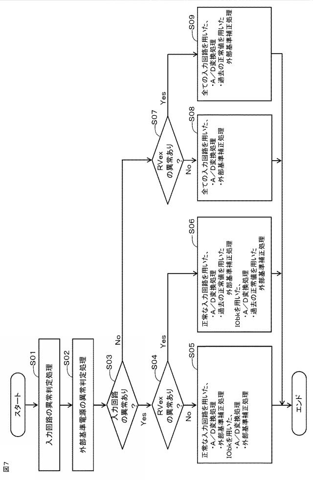6804401-プラント制御装置 図000008