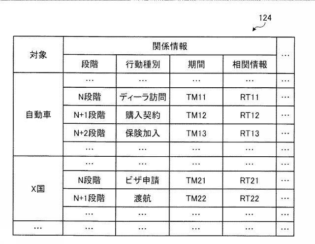 6804505-予測装置、予測方法、及び予測プログラム 図000008