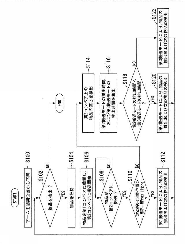 6804900-搬送装置、搬送方法、およびプログラム 図000008