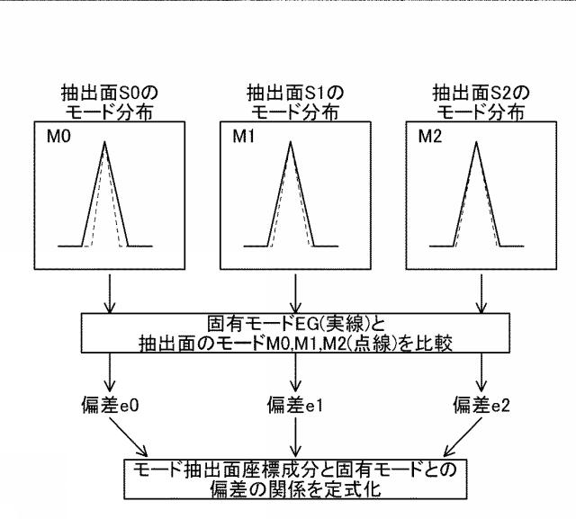 6805086-導波路解析装置 図000008