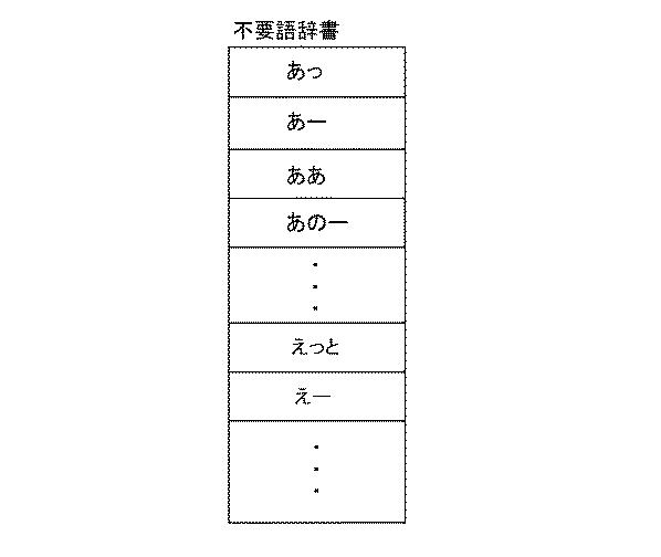 6805503-情報処理装置、情報処理方法、及び、プログラム 図000008