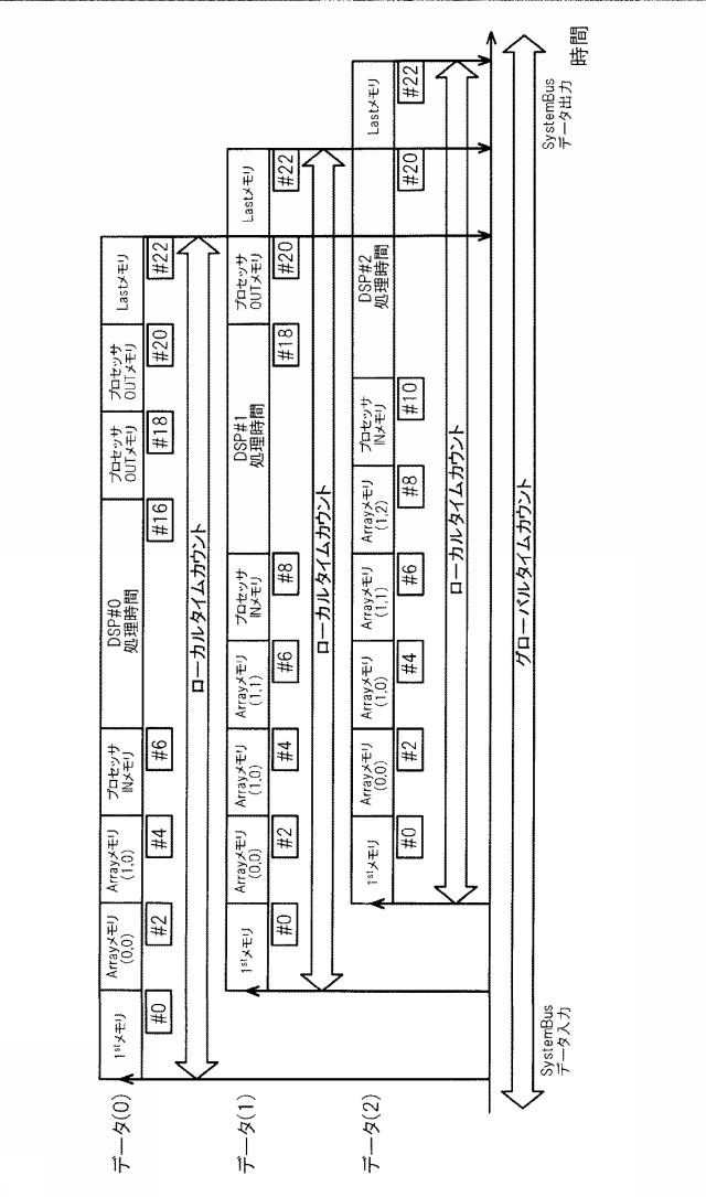 6805562-データ処理システム 図000008